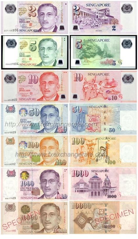 singapore currency to us dollar
